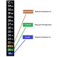 Термометр ЖК самоклеющийся для контроля процесса брожения в Симферополе